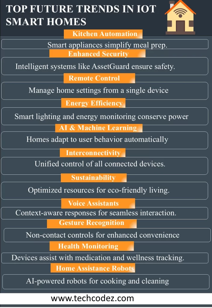 Top Future Trends in IoT Smart Homes