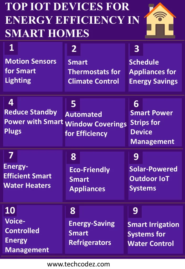  Energy Efficiency with IoT Smart Homes Devices