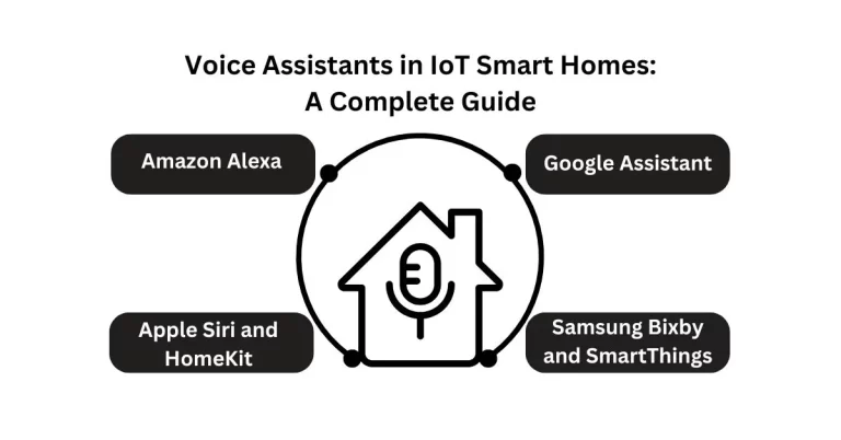 Voice Assistants in IoT Smart Homes : A Complete Guide