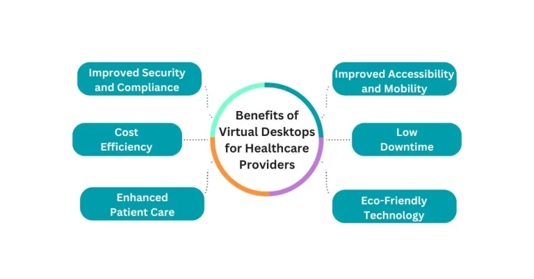 7 Powerful Benefits Of Virtual Desktops For Healthcare Providers