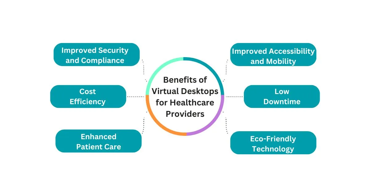 Benefits of Virtual Desktops for Healthcare Providers