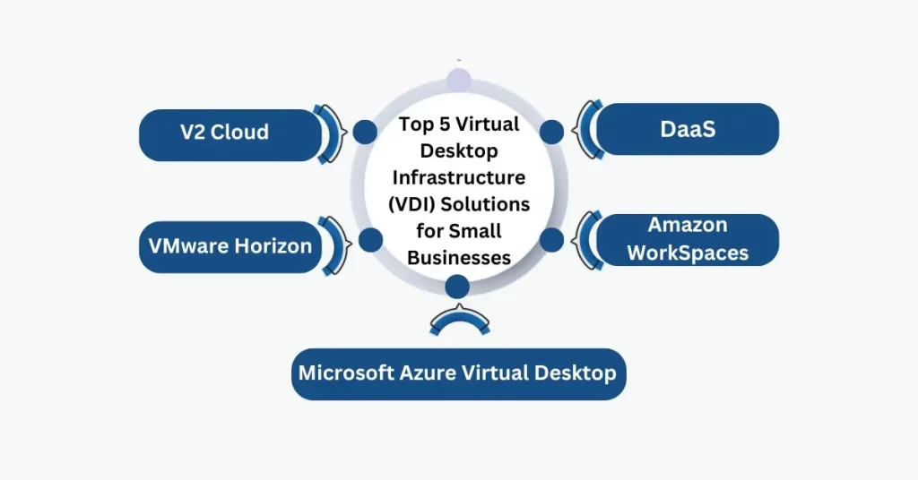 Top 5 Virtual Desktop Infrastructure VDI Solutions for Small Businesses