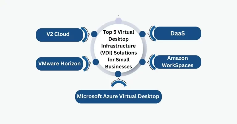 Top 5 Best Proven VDI Virtual Desktop Infrastructure Solutions for Small Businesses