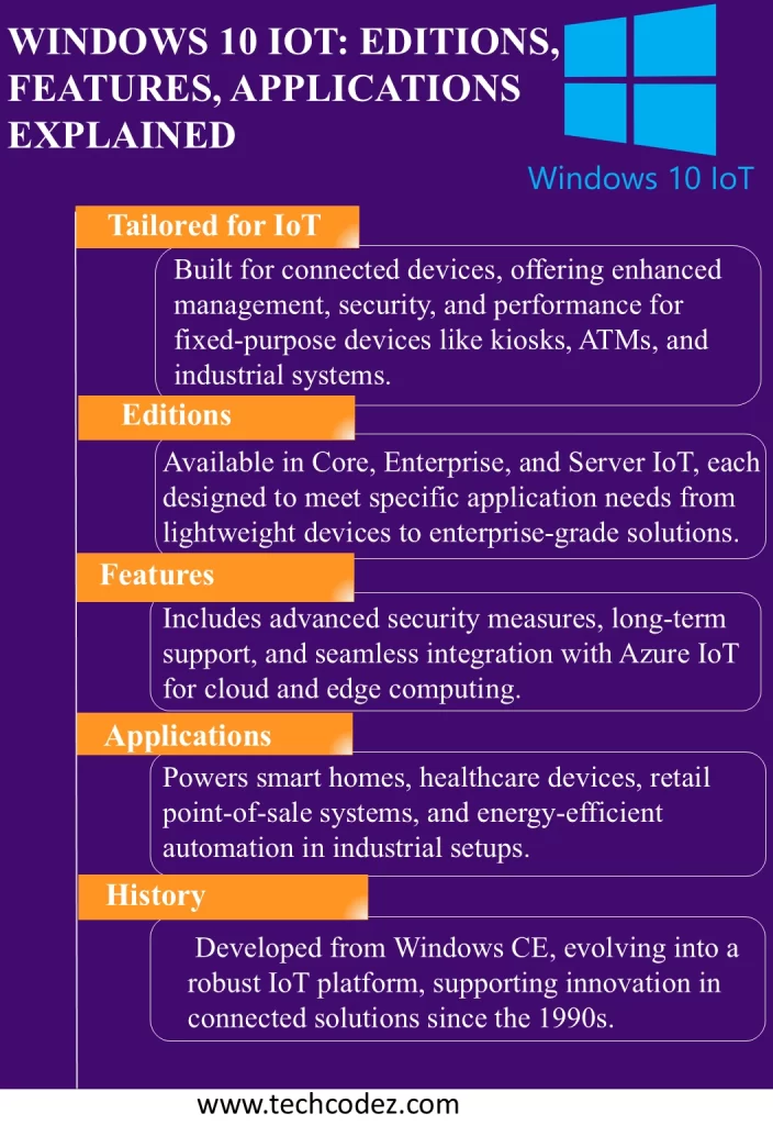 Understanding Windows 10 IoT History, Editions, Features, and Applications