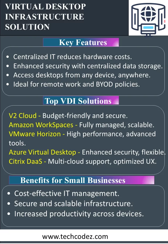 Virtual Desktop Infrastructure Solutions