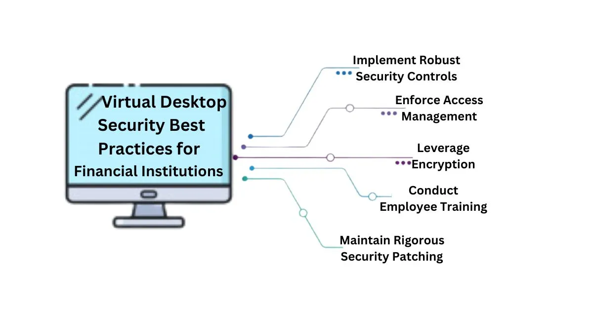 Virtual Desktop Security Best Practices for Financial Institutions